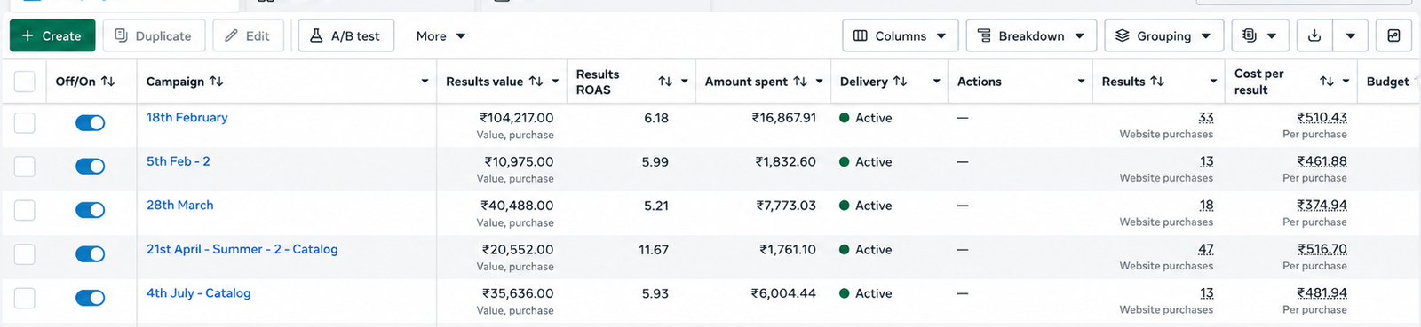 Catalog Ad Sets Performance — Advantage+ catalog and seasonal dynamic campaigns