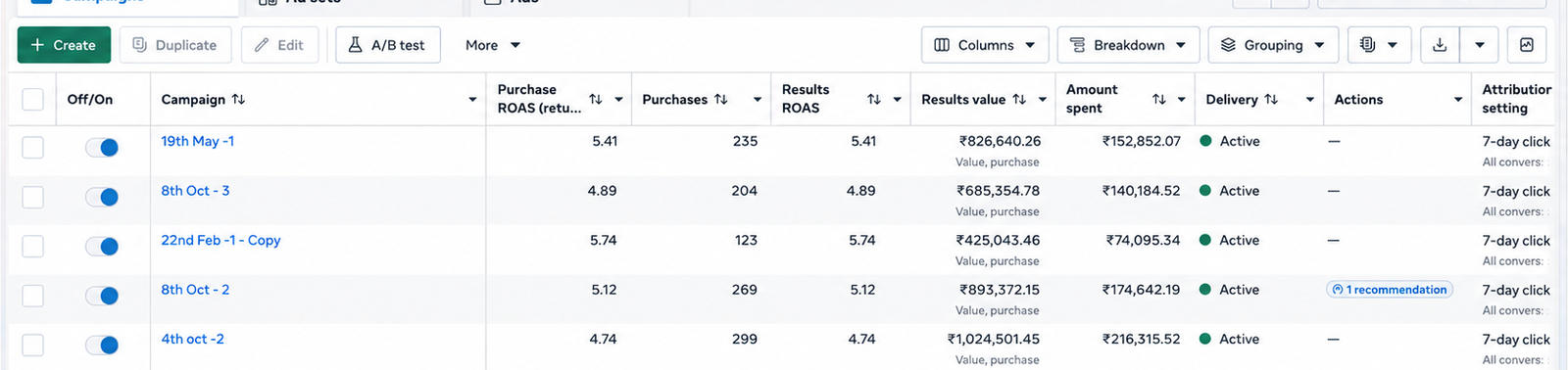 Meta Ads High ROAS Campaigns — Consistent 4.89x to 6.76x ROAS across creative iterations