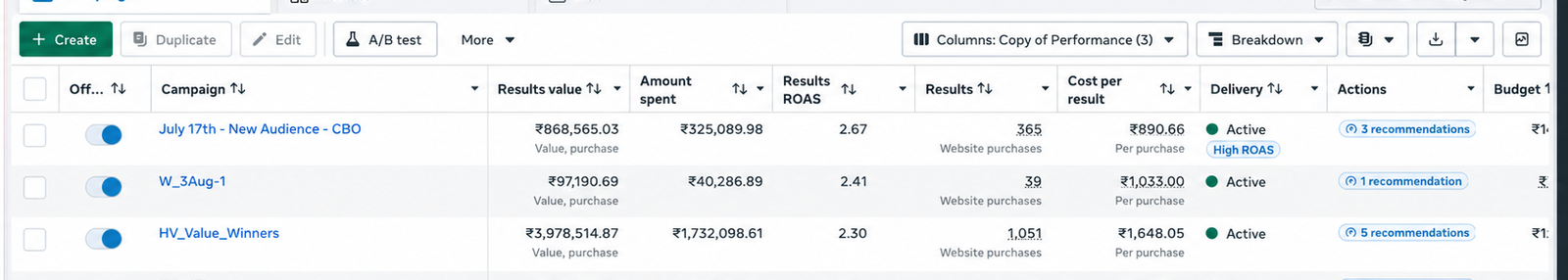 Meta Ads Campaign Performance Table — High-scale dynamic CBO and Advantage+ winners
